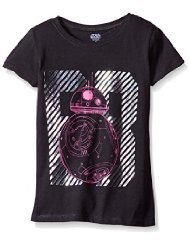 TEE7 亞馬遜服裝30天內快速上架與爆款打造全攻略